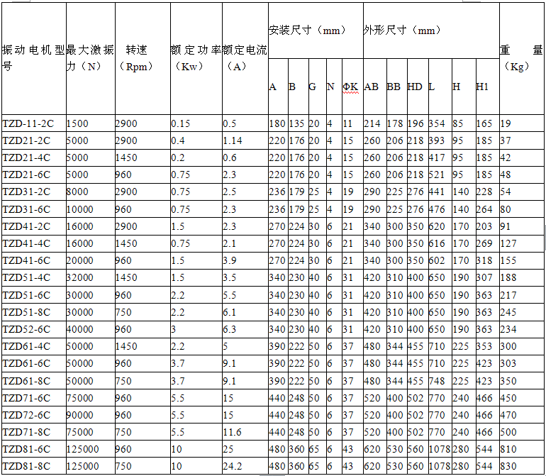 TZDC系列振動電機數據圖.png